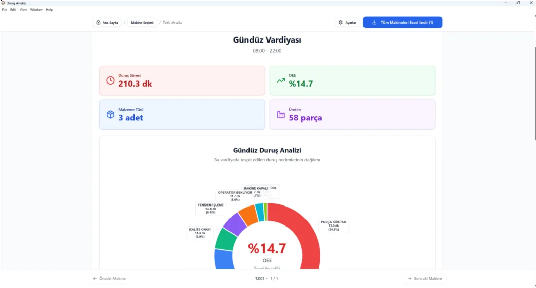 AKKO Üretim Analiz Platformu - 1